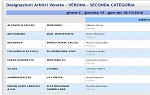 Seconda, girone C Seconda, girone C